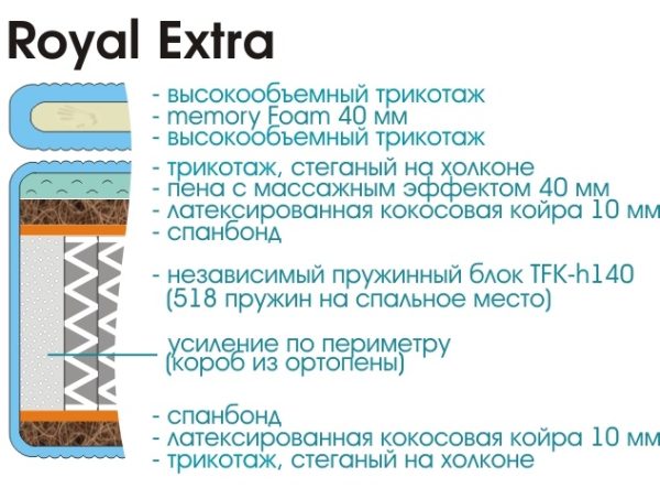 Матрас Royal Extra с топпером 1800х1900 — изображение 2