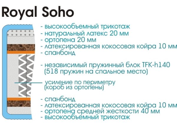 Матрас Royal Soho 2000х2000 — изображение 2