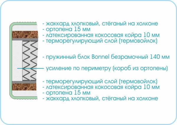 Матрас Люкс Кокос Боннель 1800х1900 — изображение 2