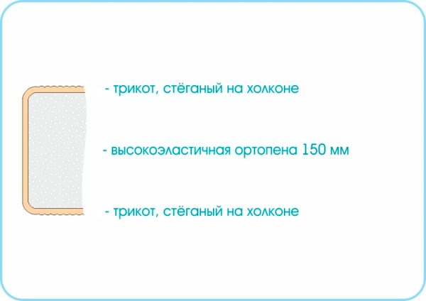 Матрас Sleep Roll 1200х1900 — изображение 2