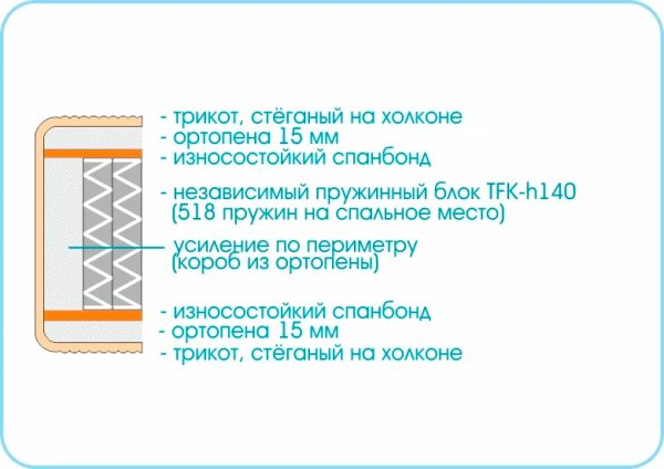 Матрас Prestige Twist 900х2000 — изображение 2