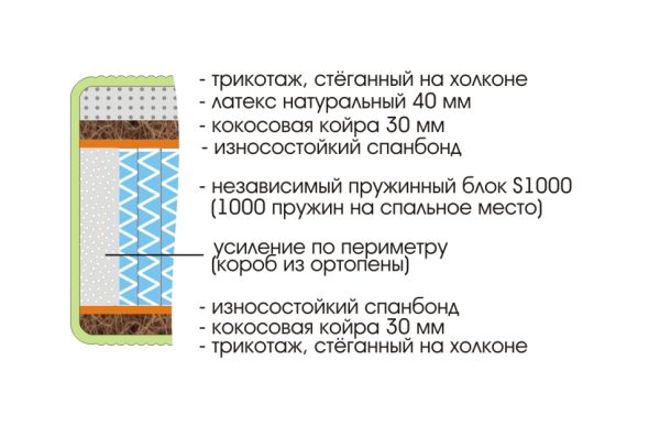 Матрас Royal Max S1000 900х2000 — изображение 3