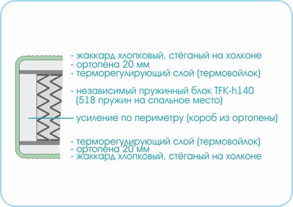 Матрас Prestige Soft 800х2000 — изображение 2