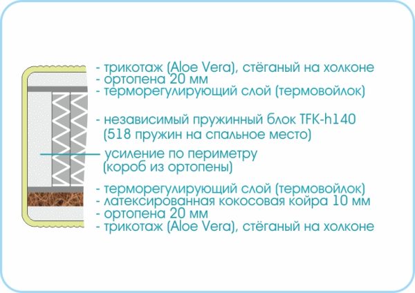 Матрас Prestige Millenium 1600х2000 — изображение 2