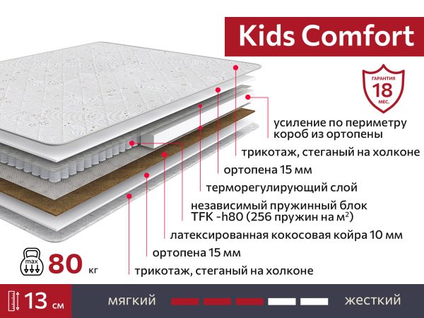 Матрас Kids Comfort 900х2000 — изображение 2