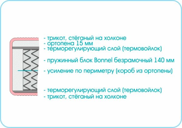 Матрас Люкс_1 1600х1900 — изображение 2