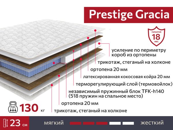 Матрас Prestige Gracia 1200х2000 — изображение 2