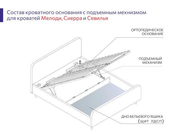 Ортопедическое основание с подъемным механизмом + щит ЛДСП 1780 — изображение 2
