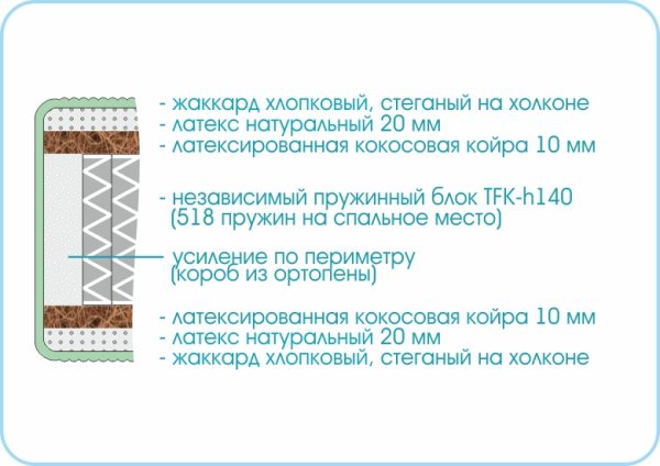 Матрас Prestige Mystery 1200х1900 — изображение 2