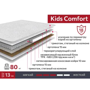 Матрас Kids Comfort 900х2000 90х200 см