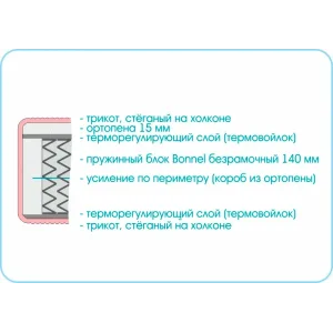 Матрас Люкс_1 2000х1950 200х195 см