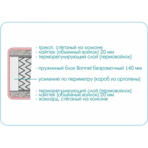 Матрас Люкс Стандарт 1400х2000 140х200 см