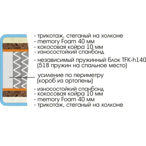 Матрас Prestige Memory Foam 1200х2000 120х200 см