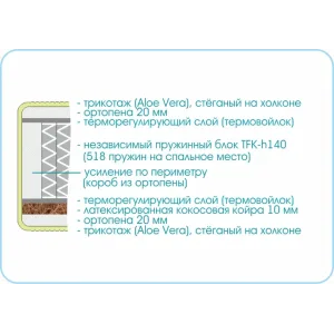 Матрас Prestige Millenium 1600х1950 160х195 см