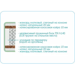 Матрас Prestige Mystery 2000х1900 200х190 см