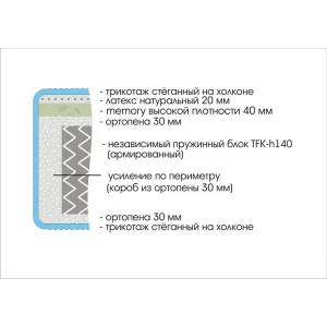 Матрас Prestige Premium 1400х2000 140х200 см