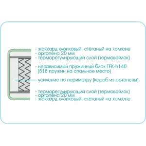 Матрас Prestige Soft 900х1900 90х190 см