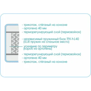 Матрас Prestige Soft Plus 1800х1900 180х190 см