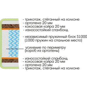 Матрас Royal Active Plus S1000 1800х2000 180х200 см
