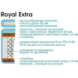 Матрас Royal Extra с топпером 1400х1900 140х190 см