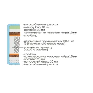 Матрас Royal Laura 2000х1950 200х195 см