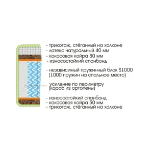 Матрас Royal Max S1000 800х2000 80х200 см