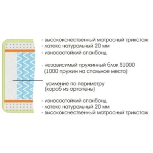 Матрас Royal Soft S1000 900х2000 90х200 см