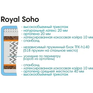 Матрас Royal Soho 2000х2000 200х200 см