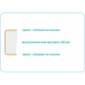 Матрас Sleep Roll 800х2000 80х200 см